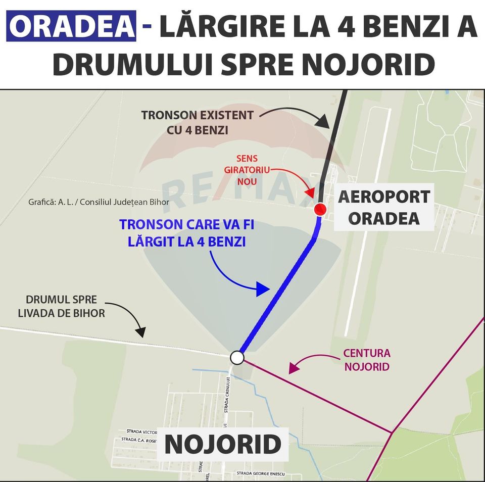 Teren 7,868mp, Aeroportul Oradea / DN E71/viitorul sens giratoriu