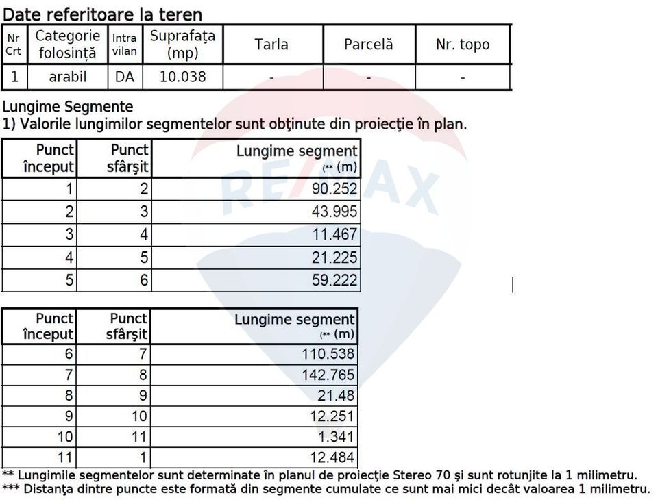 Land 14,052sqm Soseaua Odai