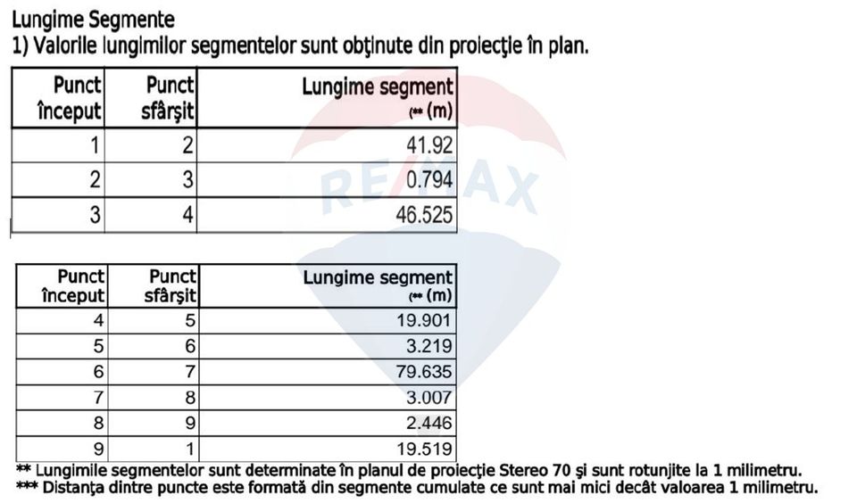 Teren Construcții, Intravilan vanzare, in Bucuresti, Militari