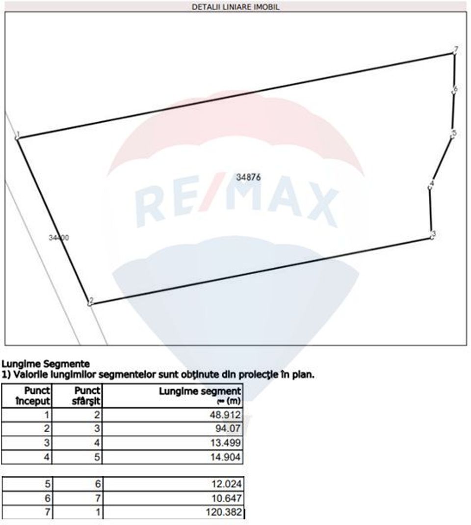 Land 5,126sqm Bolintin-Vale / Strada Sabarului