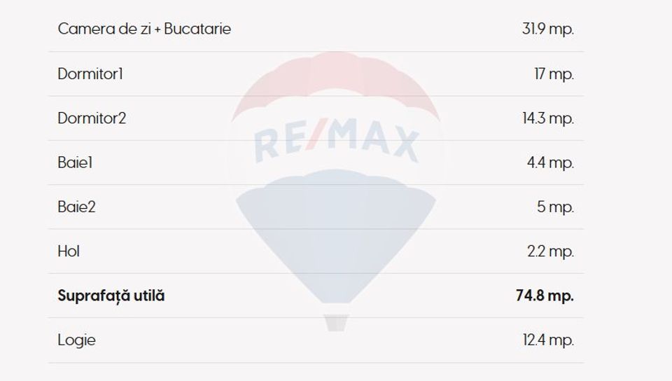 Apartament cu 3 camere | ansamblu premium | zona Garii
