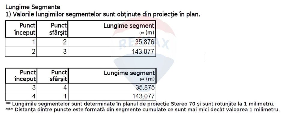 Land 5,000sqm Drumul Dealul Crisului