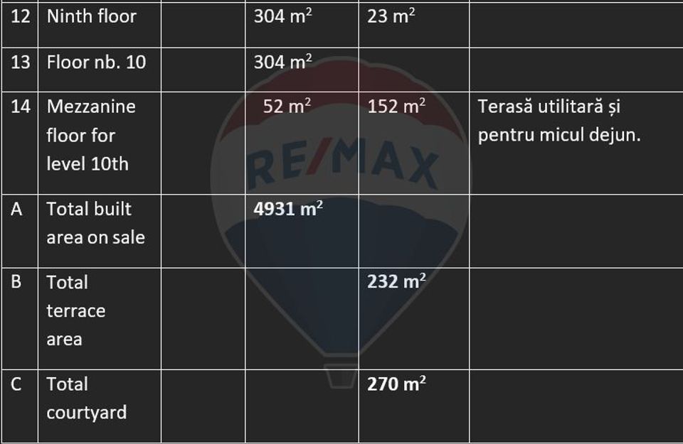 66 room Hotel  for sale, Rosetti area