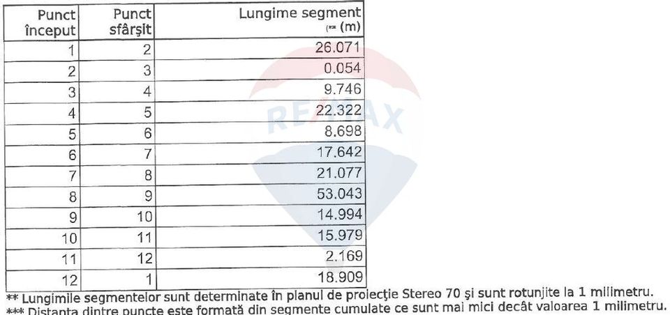 Teren Construcții, Intravilan vanzare in Bucuresti Prelungirea Ghencea