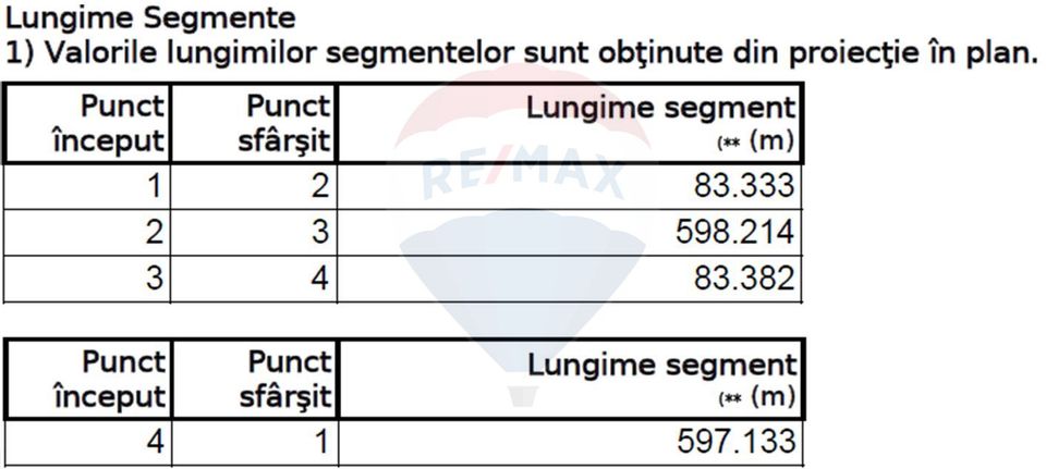 Teren , vanzare, in Bucuresti Ilfov, Popesti-Leordeni, Sud-Est