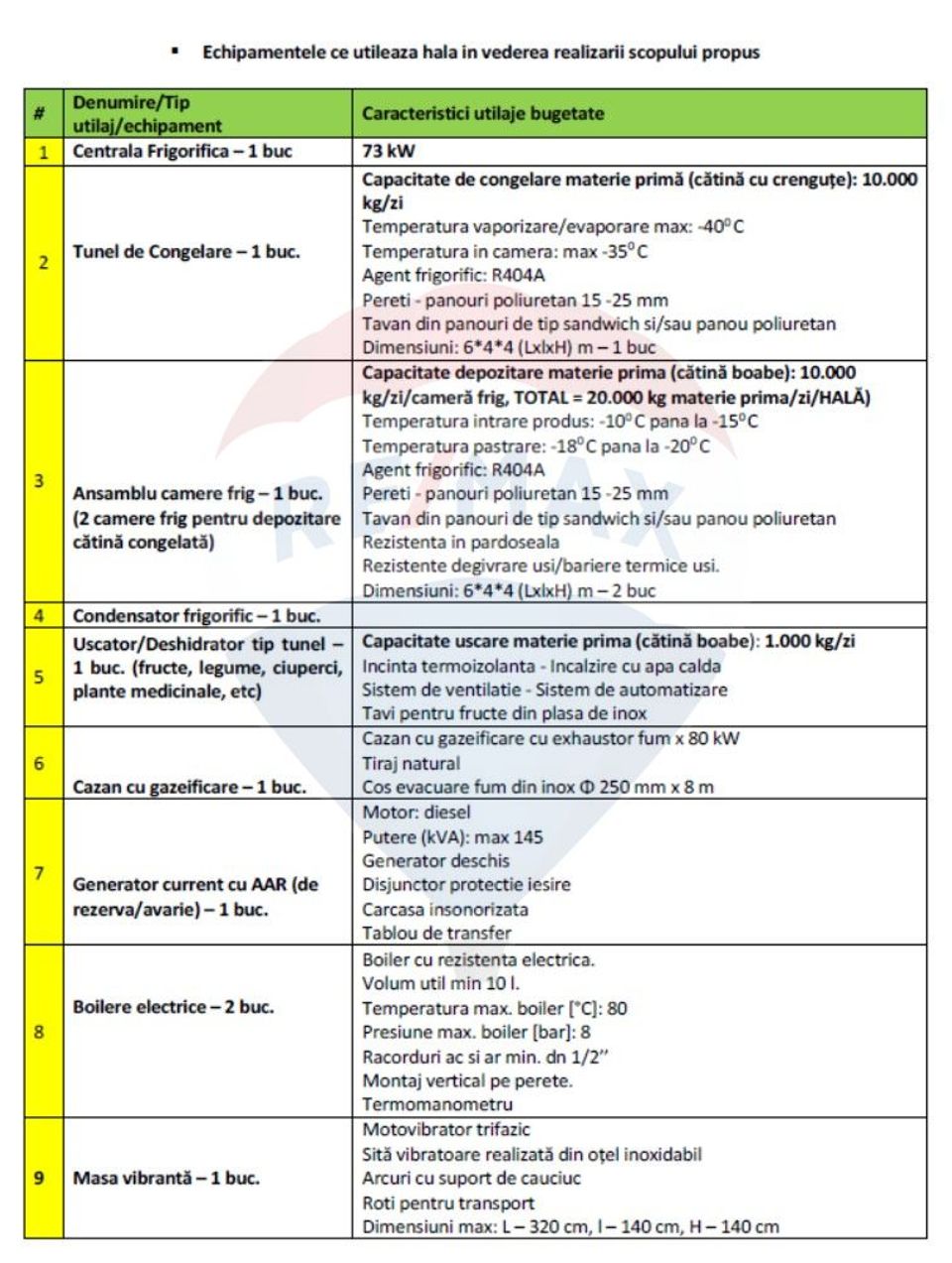 Oportunitate! Hala noua procesare catina de vanzare - Piscu, Galati