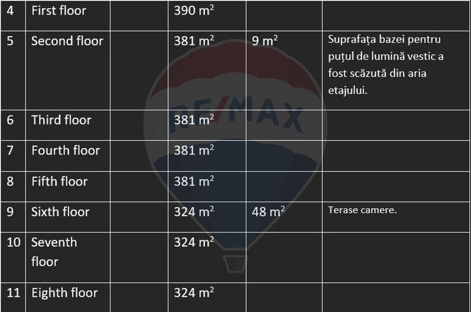 DE VANZARE  Hotel 66 camere zona Rosetti