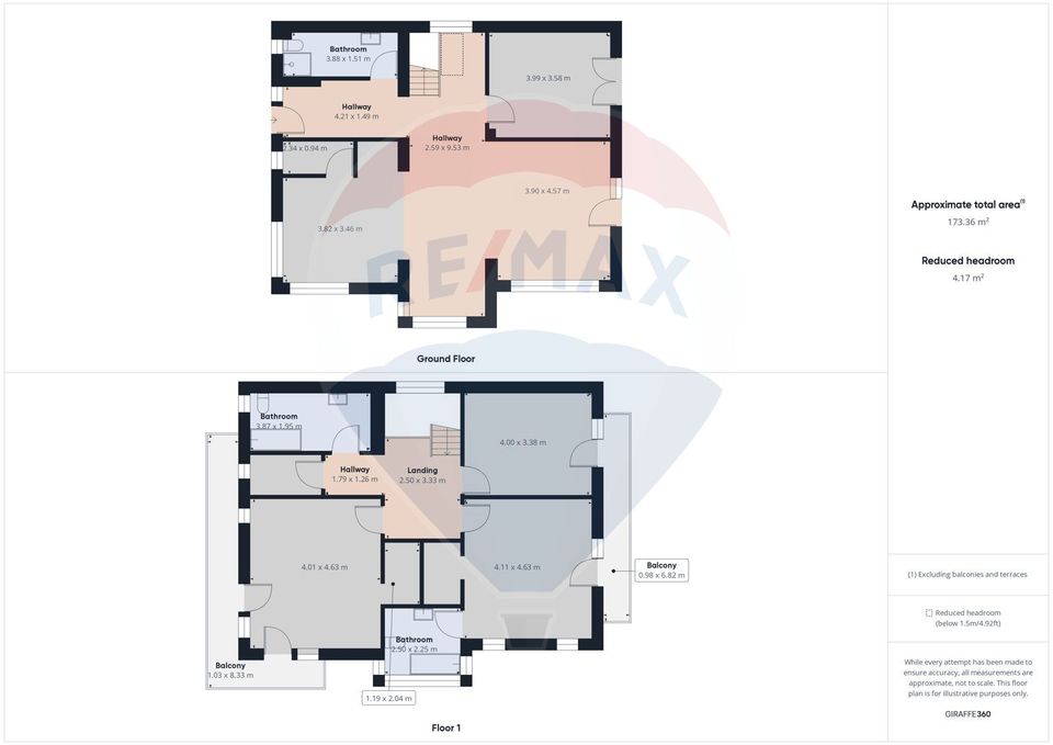 COMISION 0 | Vila premium la Bunloc | 400 mp teren | Priveliste |