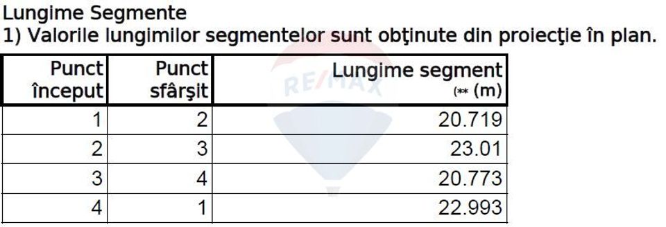 Land 478sqm Aleea Fruntas Constantin Tudor