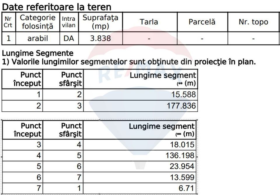 Teren Construcții, Intravilan vanzare, in Bucuresti, Giulesti