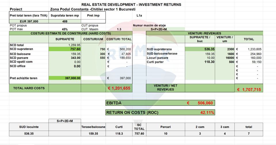 Teren cu autorizatie construire Podul Constanta Chitilei
