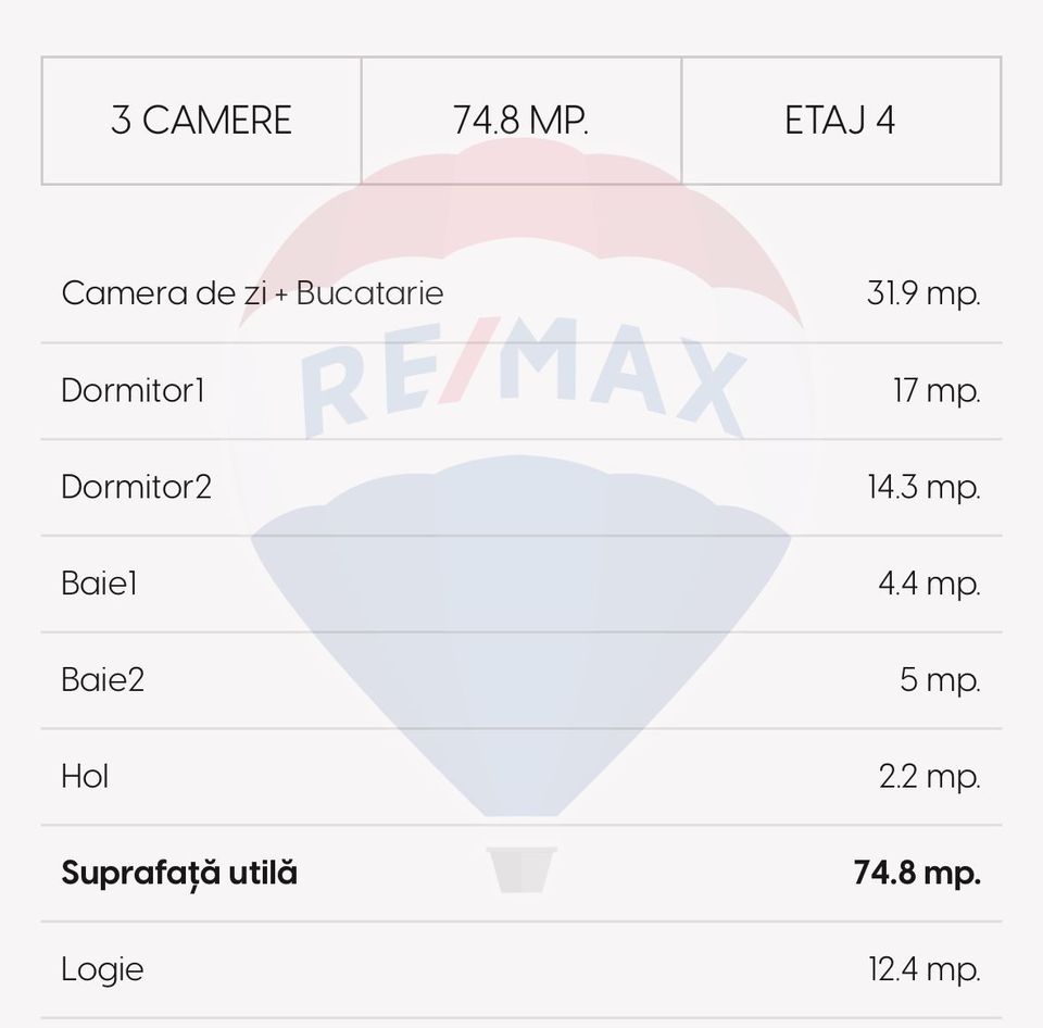 De vânzare Apartament modern 3 camere zona Gării, Cluj-Napoca