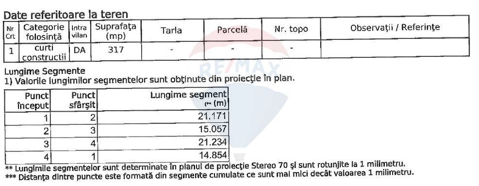 Land 317sqm Strada Meteorilor