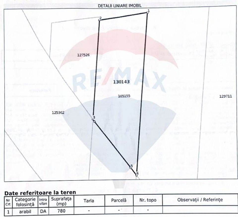 Teren de vanzare, in Baia Mare