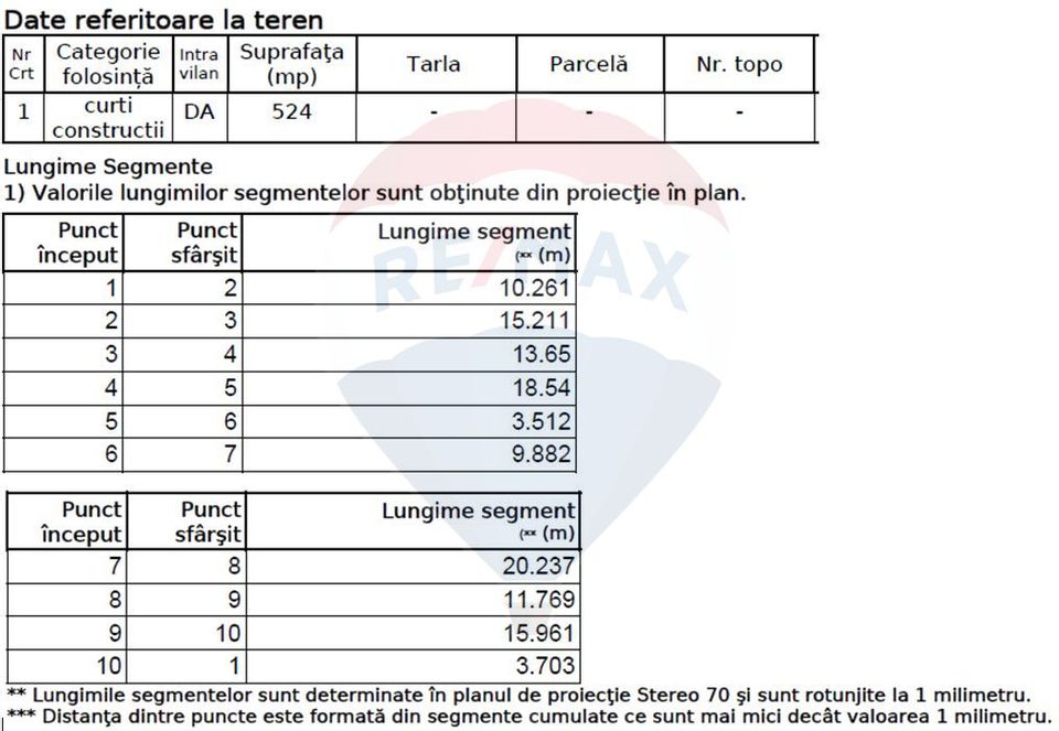 Land 524sqm Strada Tamaioarei