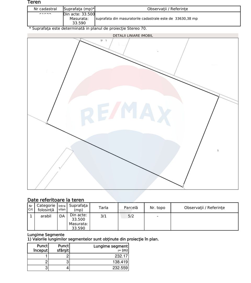 Teren intravilan pt hale, 33500mp, Soseaua Stefanesti, Afumati