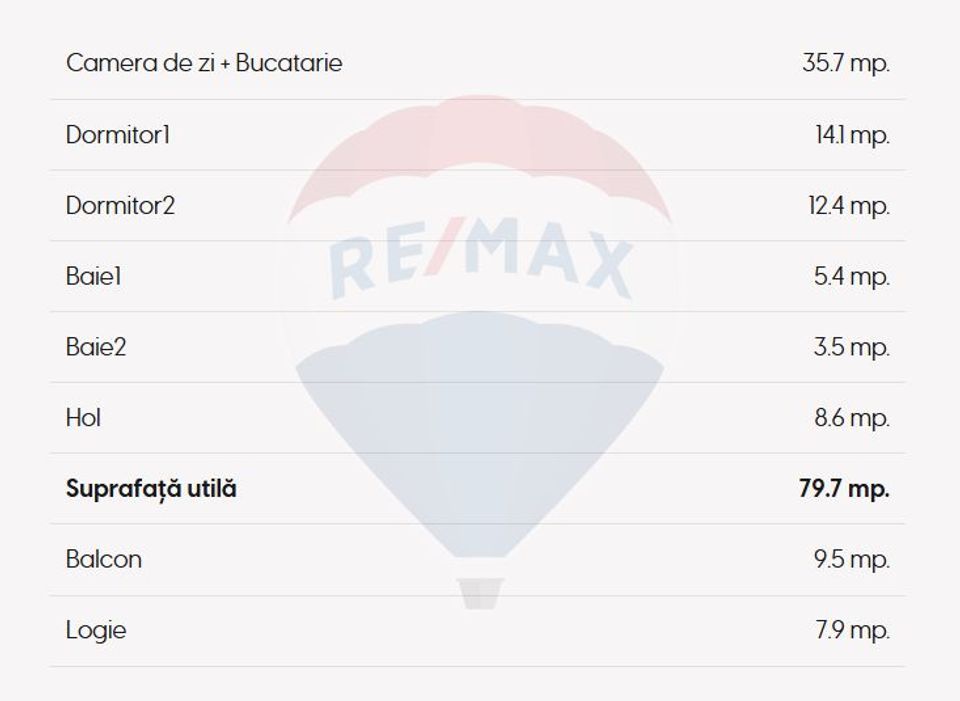 Apartament cu 3 camere | ansamblu premium | zona Garii