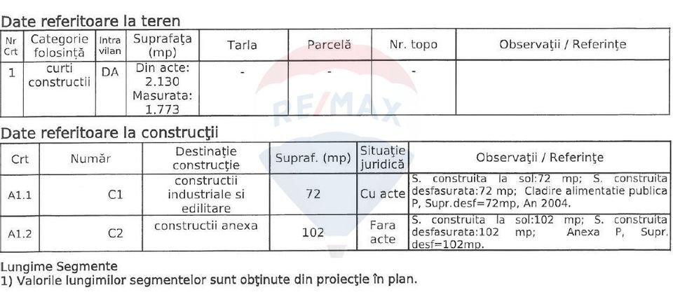 Teren Construcții, Intravilan vanzare in Bucuresti Prelungirea Ghencea