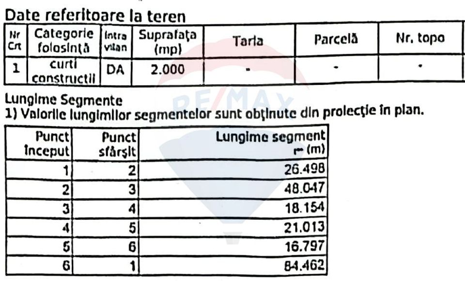 Teren Construcții, Intravilan vanzare, in Bucuresti, Straulesti