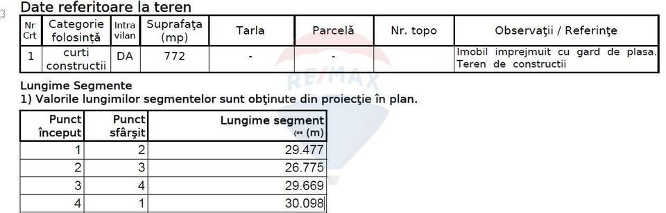 Teren intravlian constructie-zona Vest