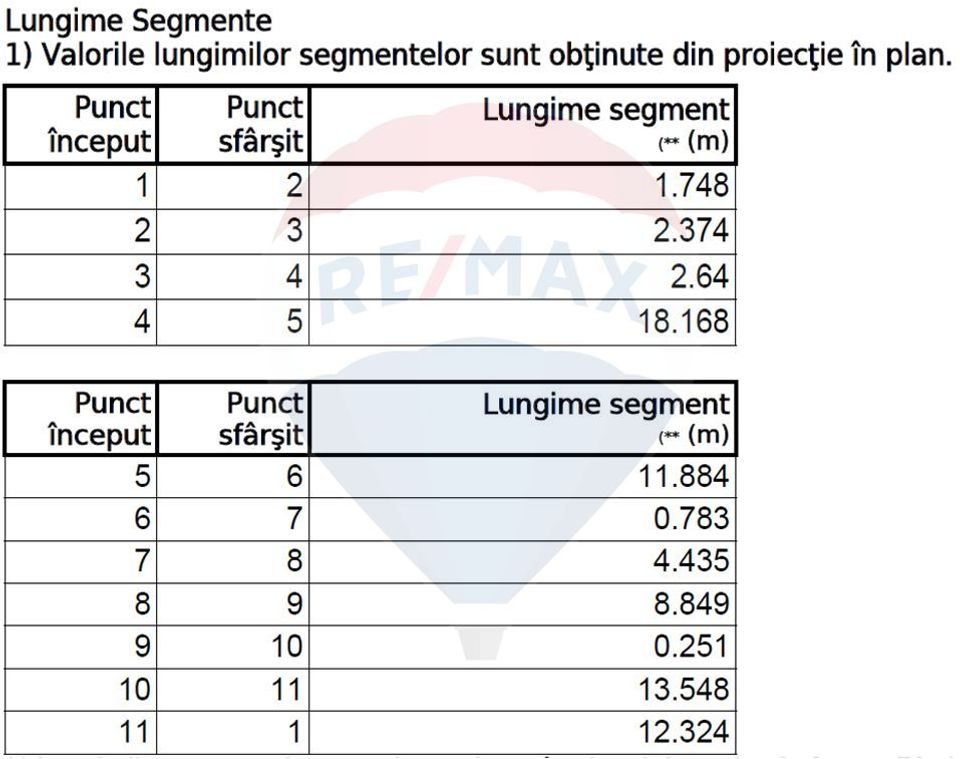 Teren Construcții, Intravilan vanzare, in Bucuresti, Rahova