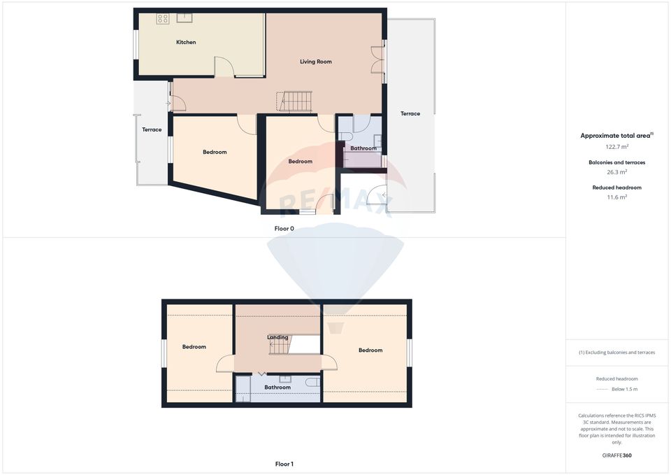 5 room House / Villa for sale