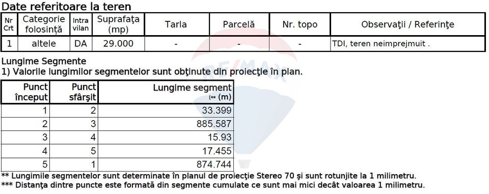 Teren Construcții, Intravilan vanzare, in Bucuresti Ilfov, Ciorogarla