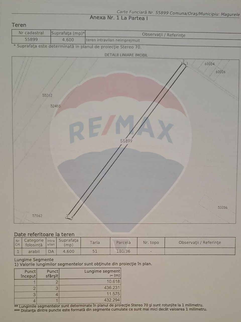 Teren Intravilan 4600mp in Magurele