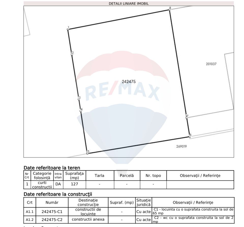 Land 127sqm Strada Putul lui Zamfir