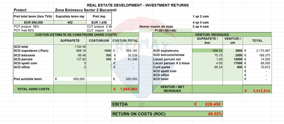Land 452sqm with building permit Eminescu