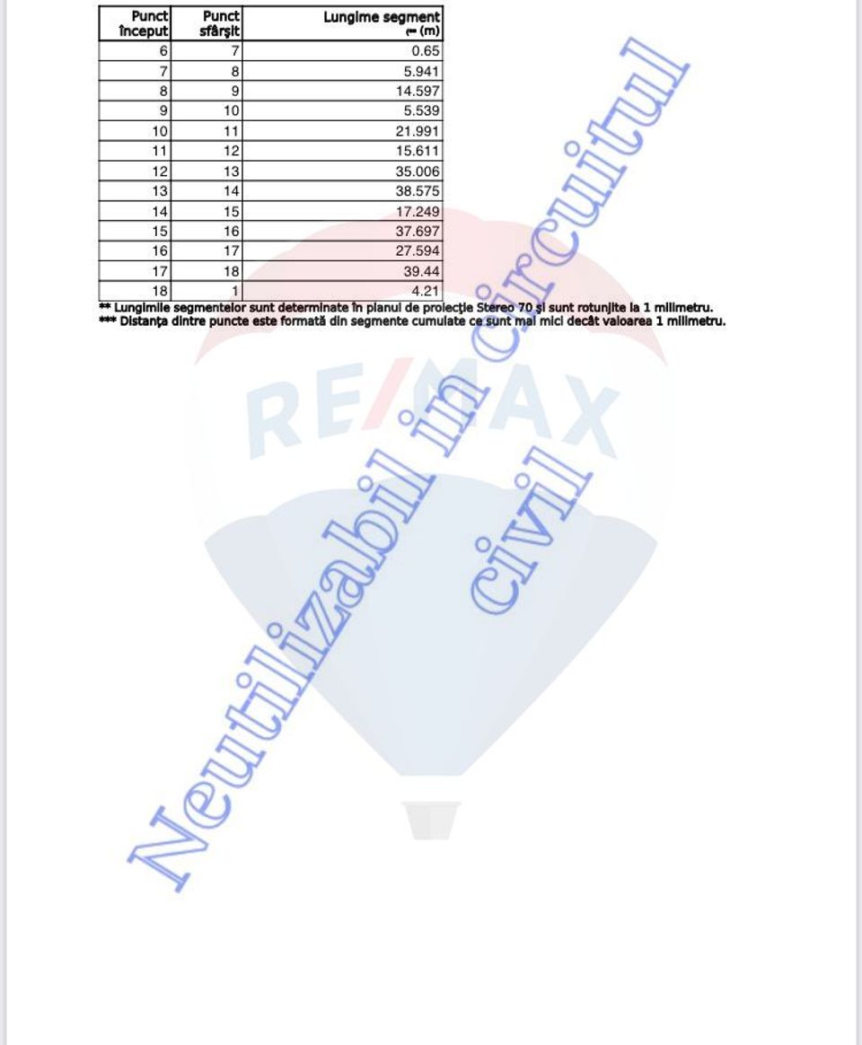 Land 1,984sqm Ciorogarla / Strada Horia