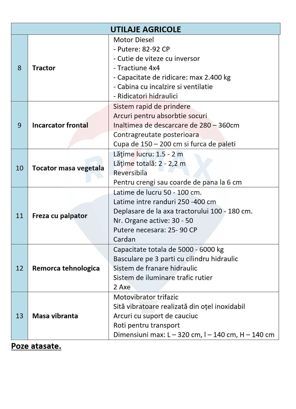 Teren agricol 13,1 ha + Hală 700 mp + Utilaje Agricole - Piscu, Galati