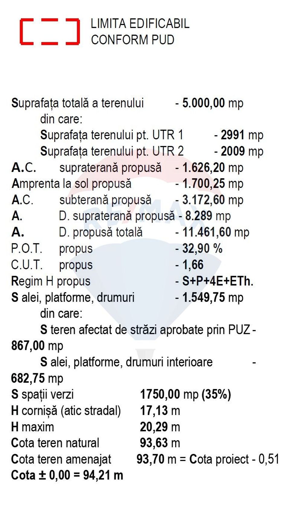 Teren Autorizatie Construire 92 ap Bucurestii Noi Straulesti 5000 mp