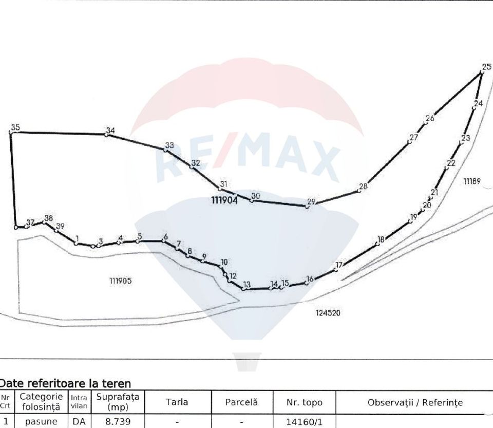 Land 19,086sqm Brasov / Strada Valea lungă