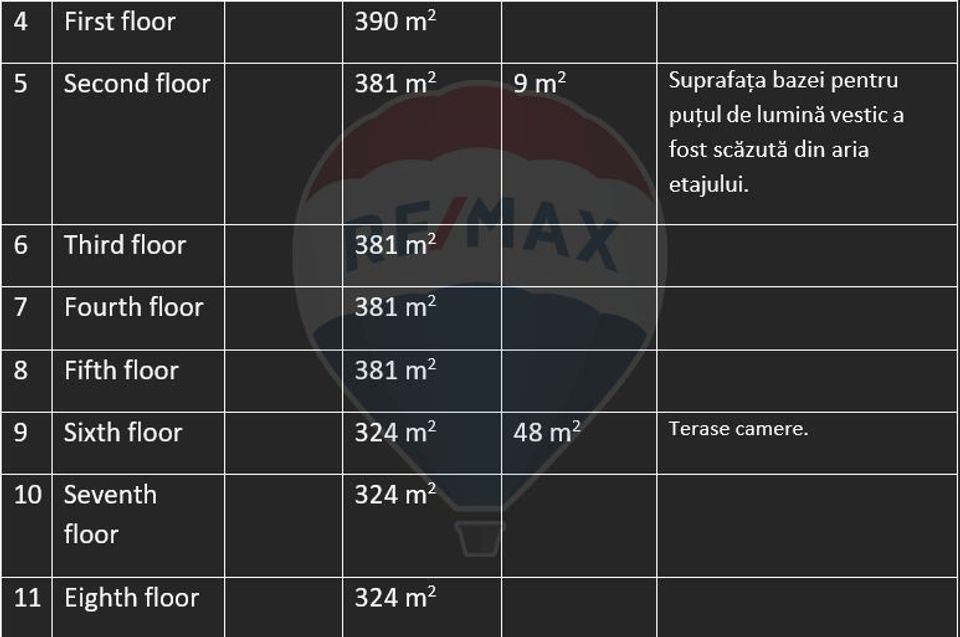 66 room Hotel  for sale, Rosetti area