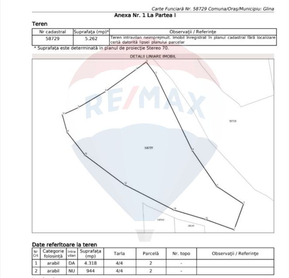 Investitie Teren intravilan Glina 5262mp - Autostrada Soarelui
