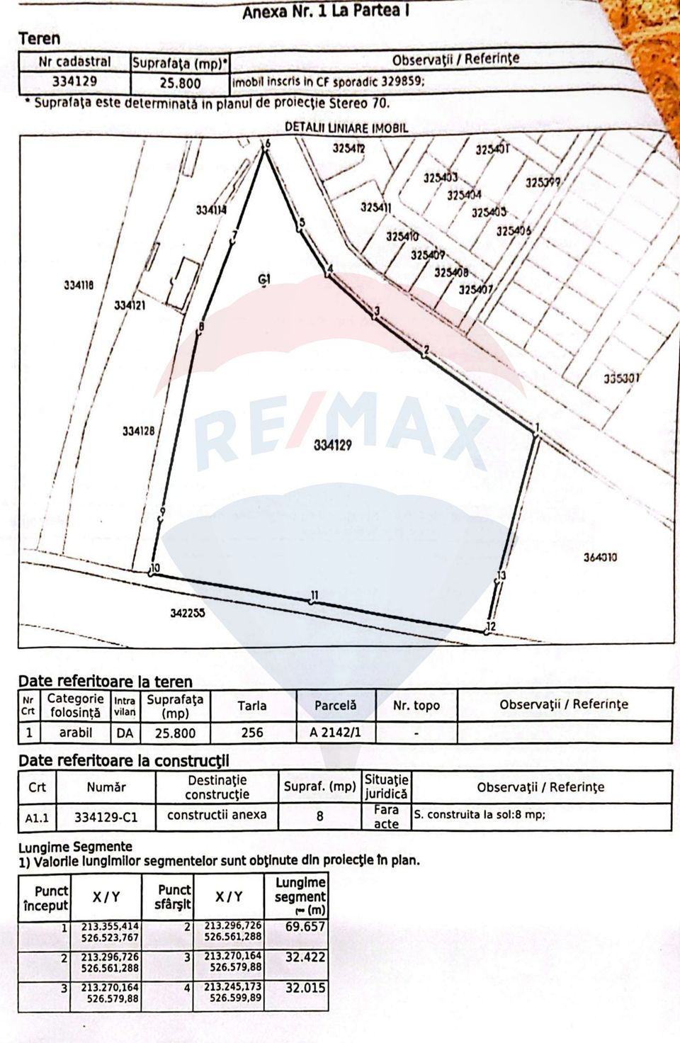 Teren  Intravilan Arad Strada Eftimie Murgu