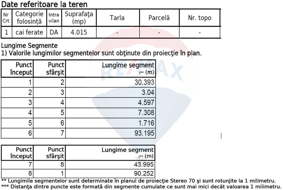 Land 14,052sqm Soseaua Odai