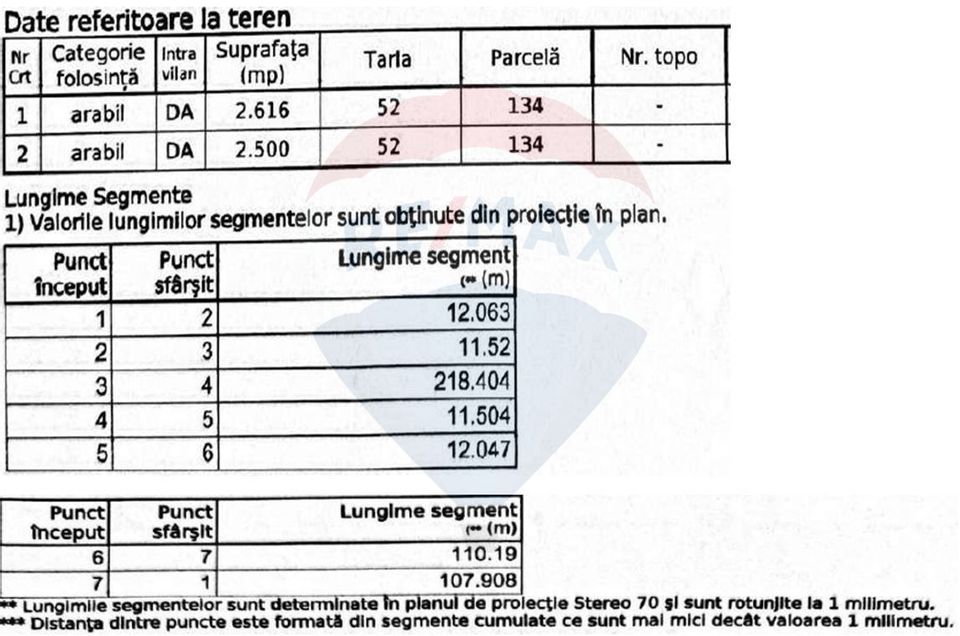 Teren Construcții, Intravilan vanzare, in Bucuresti Ilfov, Jilava