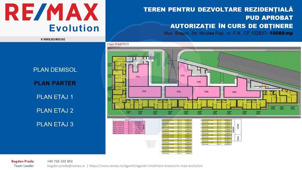 Teren de vanzare, autorizatia in curs de obtinere, Brasov,comision 0%