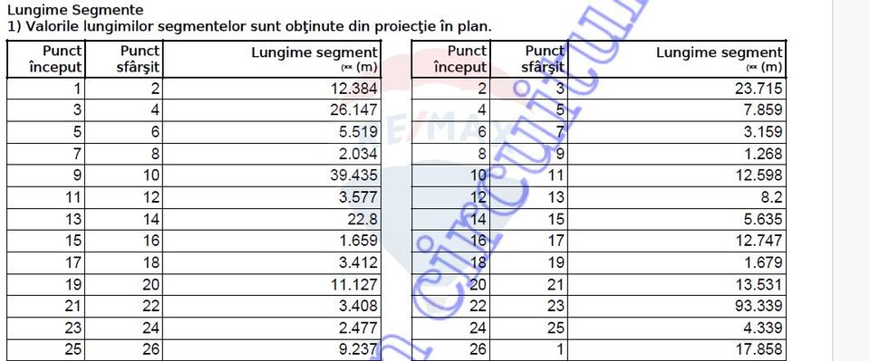 Spațiu industrial de vânzare în Sângeorgiu de Pădure, județul Mureș