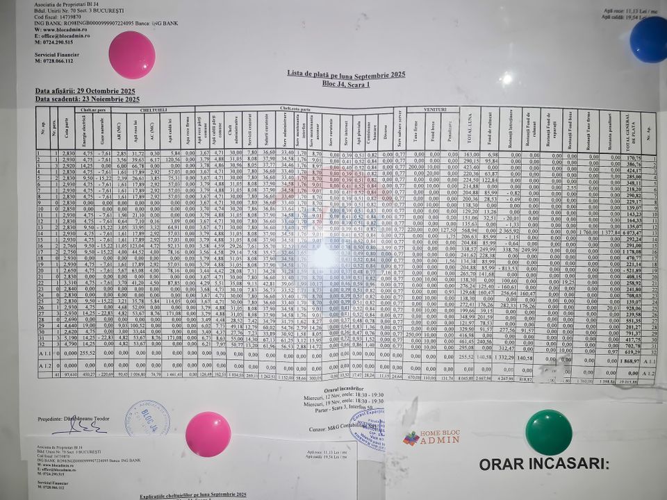 Apartament cu 2 camere de inchiria, situat Bd.Unirii