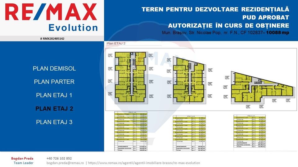 Teren de vanzare, autorizatia in curs de obtinere, Brasov,comision 0%