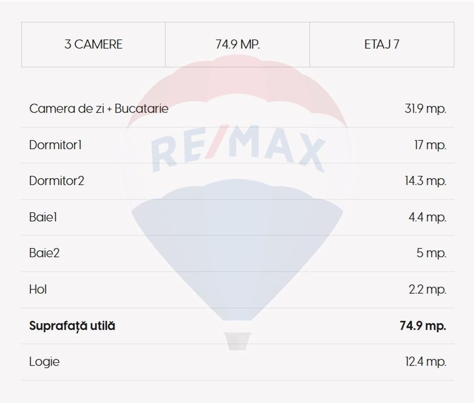 Apartament 3 camere finisat, de vanzare, zona Garii – Cluj-Napoca