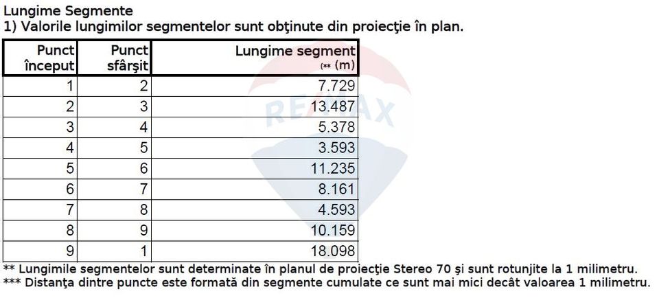 Land 266sqm Strada Stavilarului