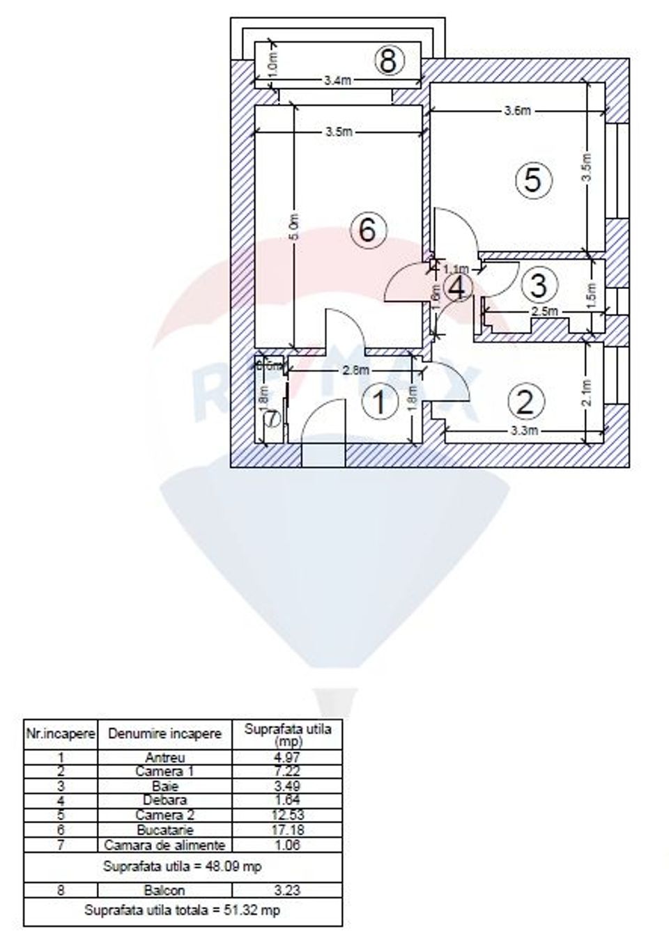 Apartament 2 camere Grigorescu