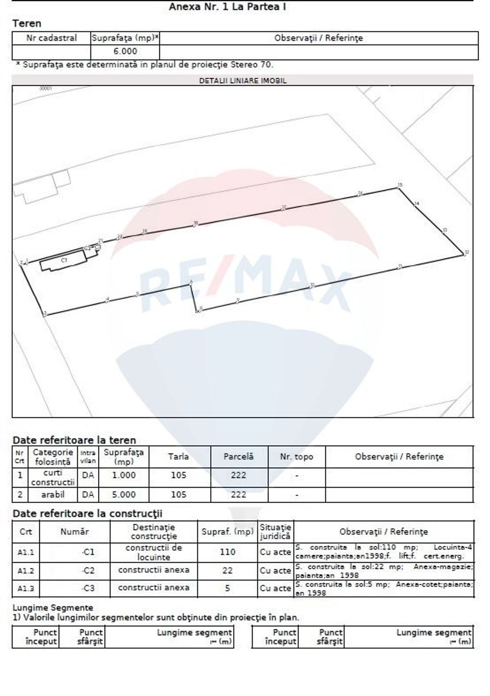 Vanzare teren intravilan  6.000mp Ogrezeni -Giurgiu/ Strada principala