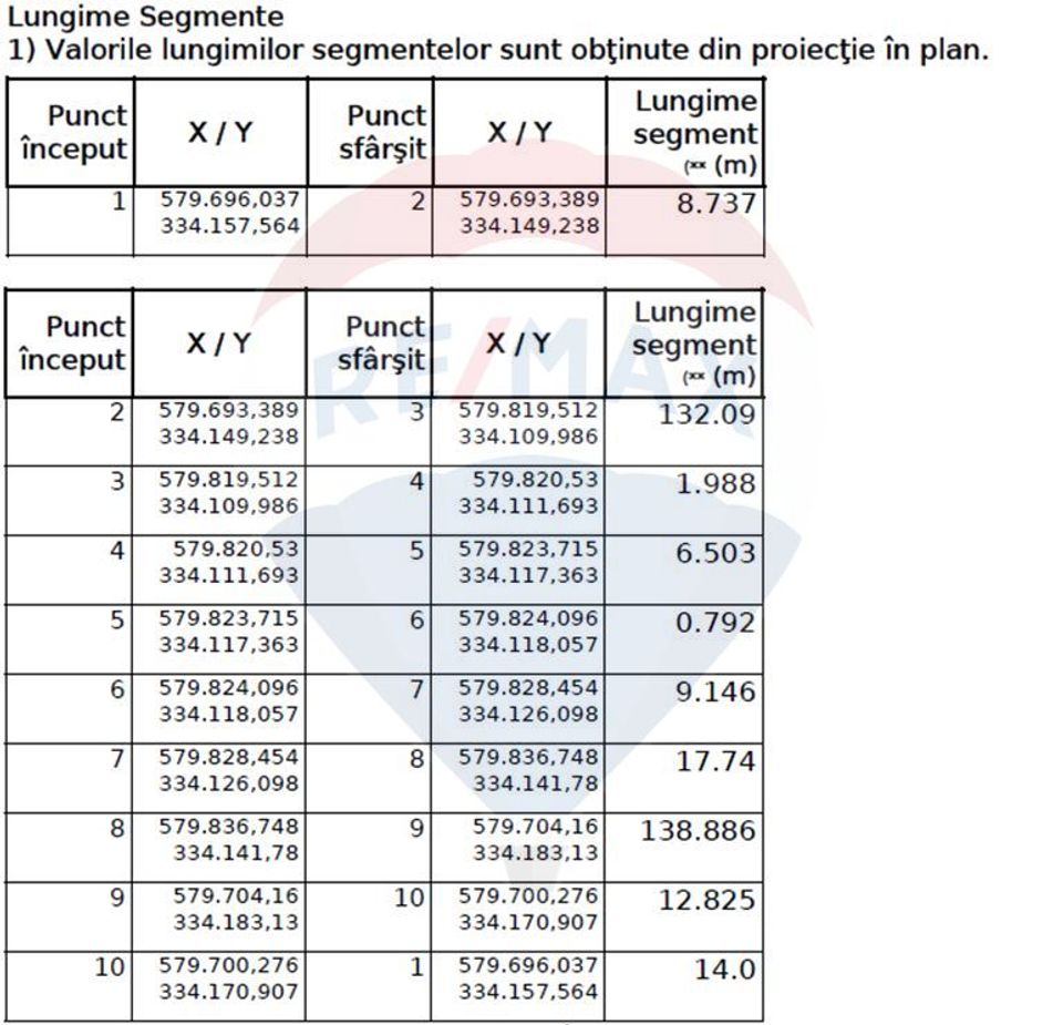 Land 4,817sqm Mogosoaia / Strada Ciobanului