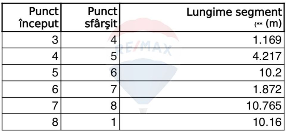 Land 127sqm Strada Putul lui Zamfir