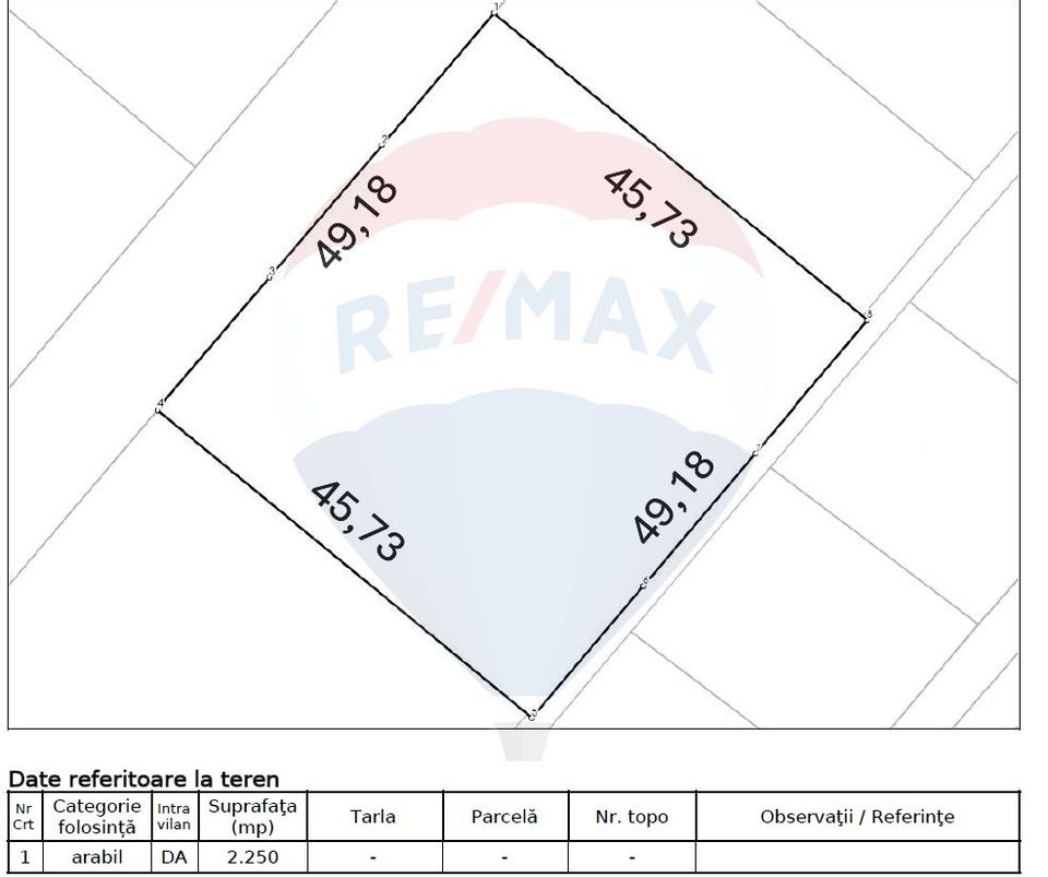 Land 2,250sqm Brasov / Strada Lanii